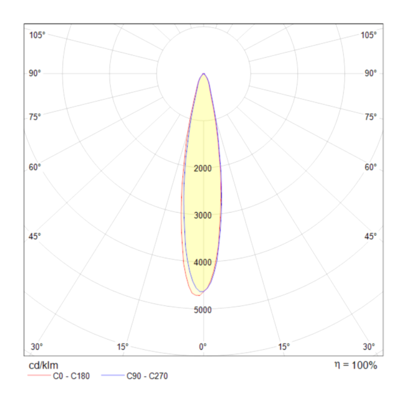 Трековый светильник Technical TR003-1-17W3K-W