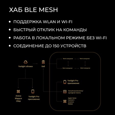 Шлюз Yeelight Pro, серия S20
