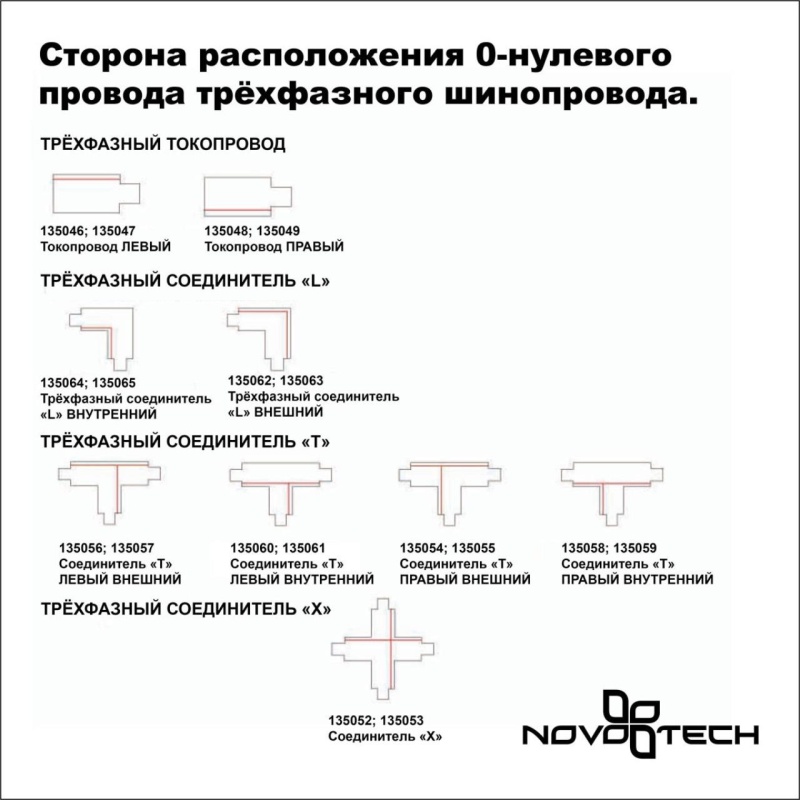 135238 PORT NT24 256 черный Трехфазный (четырехжильный) шинопровод 2м, в комплекте заглушки 2шт IP20 220V