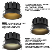 359860 NT Светильник 18Вт 2700/3200/4000К 220-240В IP44 WIR