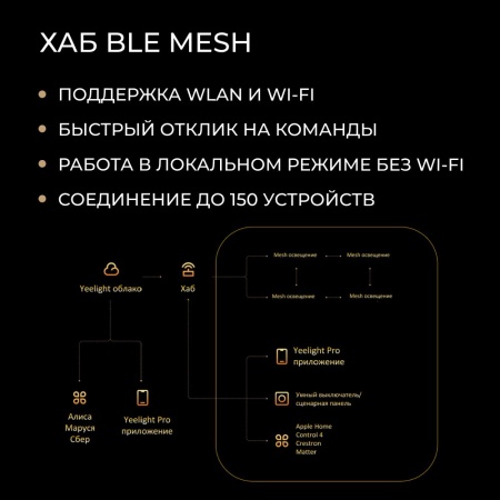 Датчик присутствия Yeelight Pro, серия S20 (EU)
